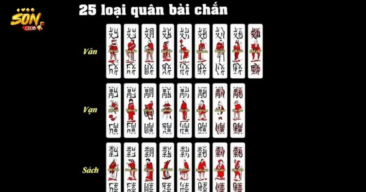 Những lưu ý khi đánh dấu bài chắn